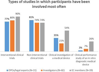 Challenges related to data protection in clinical research before and during the COVID-19 pandemic: An exploratory study